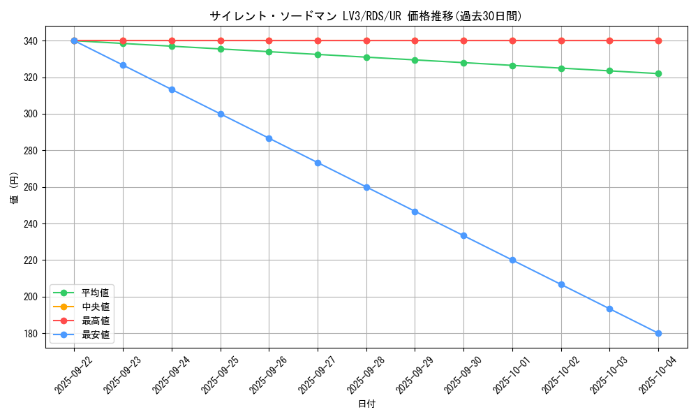 card_11640_series_28384_rarity_7_graph