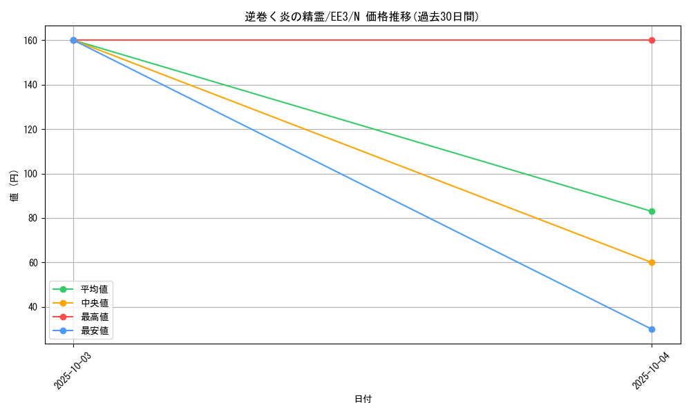 card_11641_series_27780_rarity_1_graph