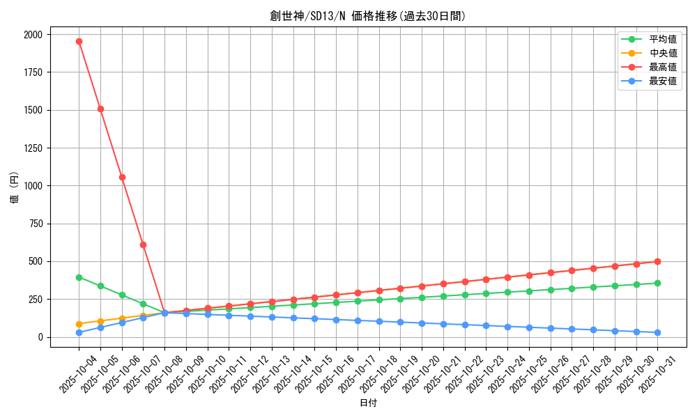 card_11642_series_25199_rarity_1_graph