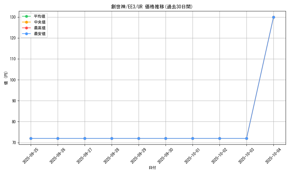 card_11642_series_27780_rarity_7_graph