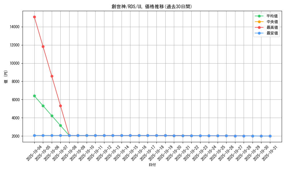 card_11642_series_28384_rarity_77_graph
