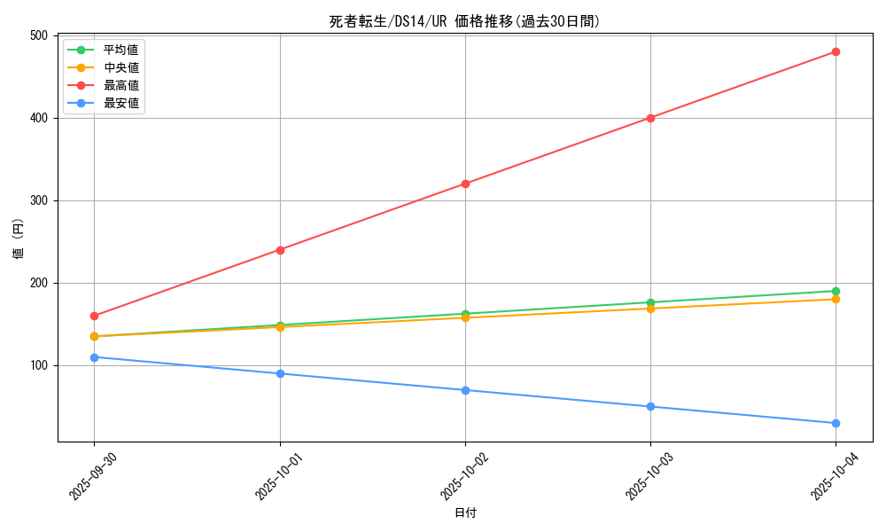 card_11643_series_17175_rarity_7_graph