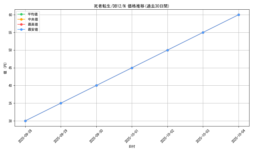 card_11643_series_19156_rarity_1_graph