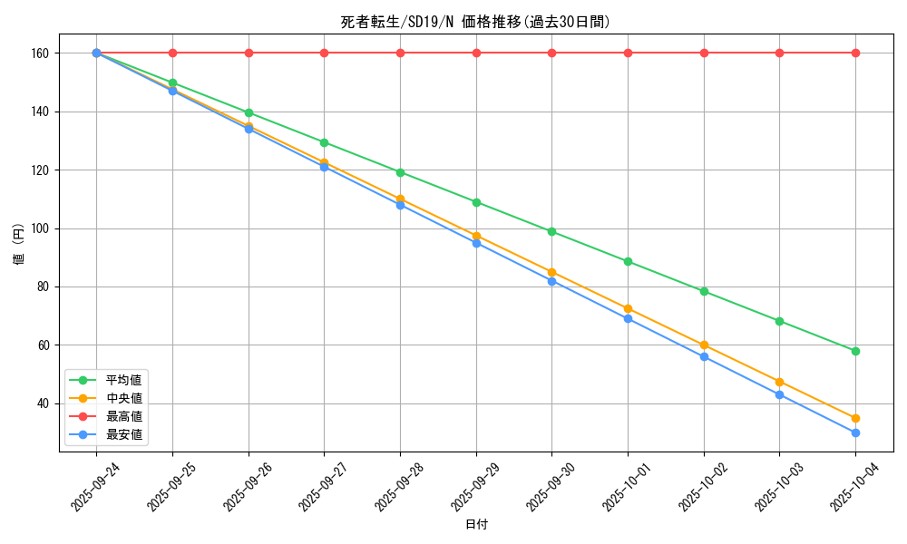 card_11643_series_20932_rarity_1_graph