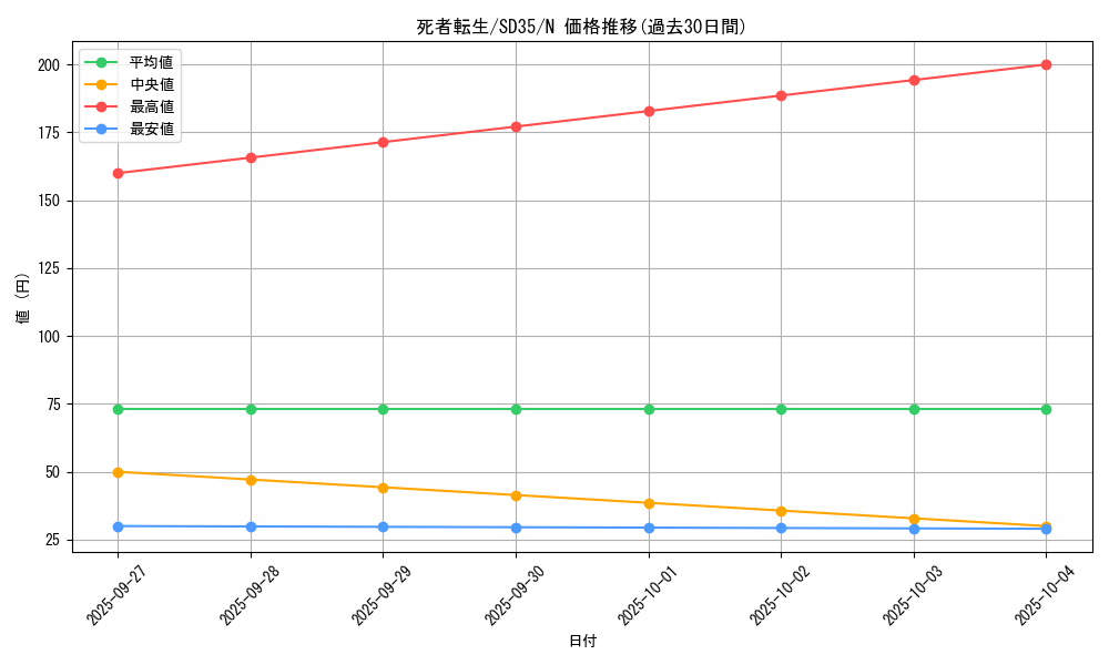 card_11643_series_9546_rarity_1_graph