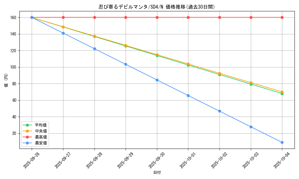 card_11645_series_27778_rarity_1_graph
