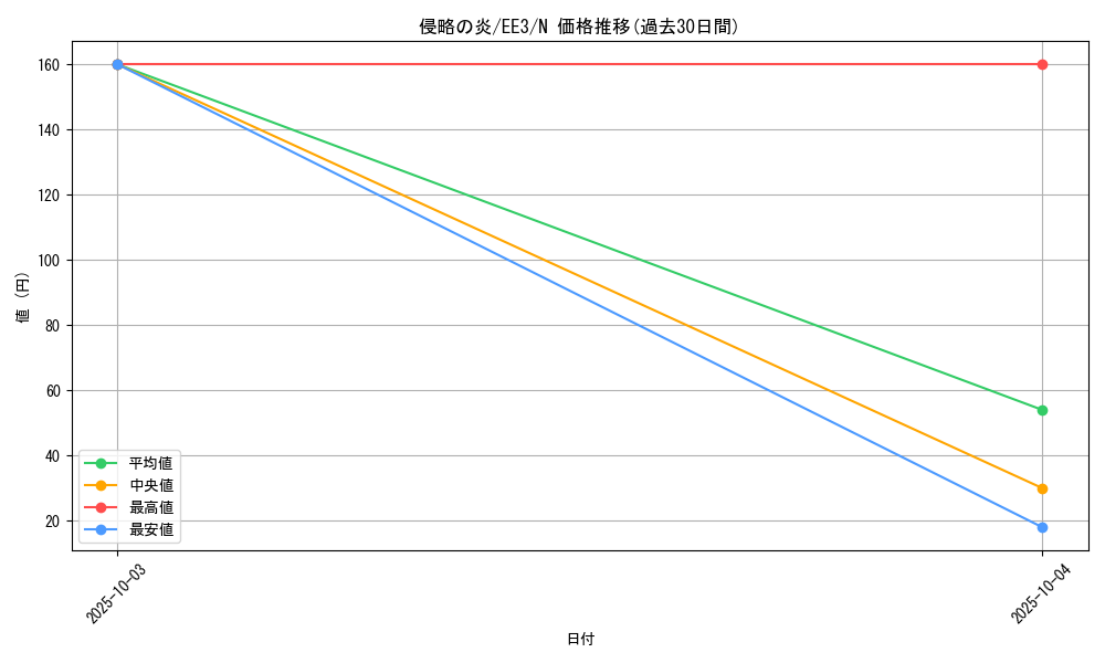 card_11647_series_27780_rarity_1_graph