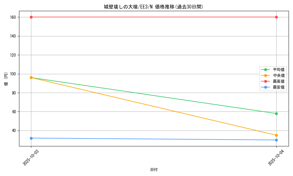 card_11649_series_27780_rarity_1_graph