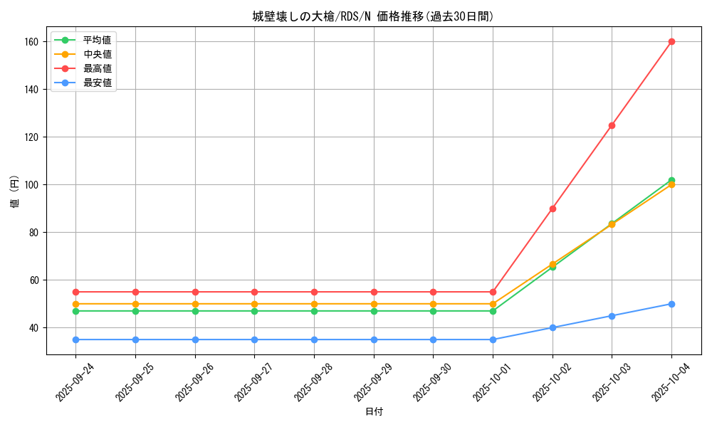 card_11649_series_28385_rarity_1_graph