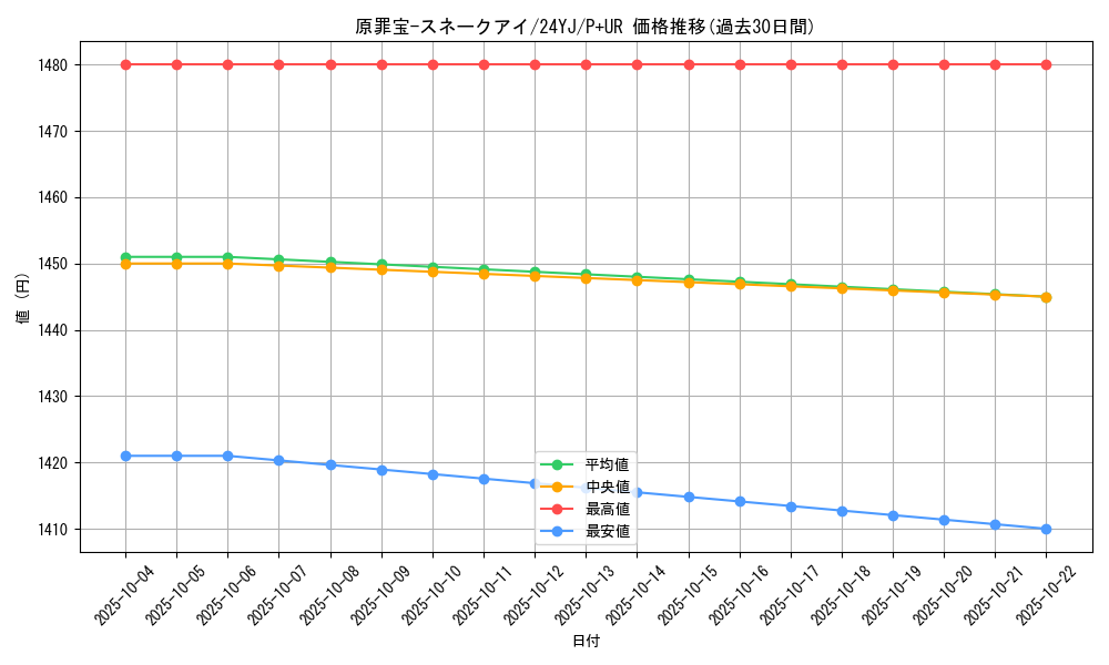 card_1164_series_2370_rarity_495_graph