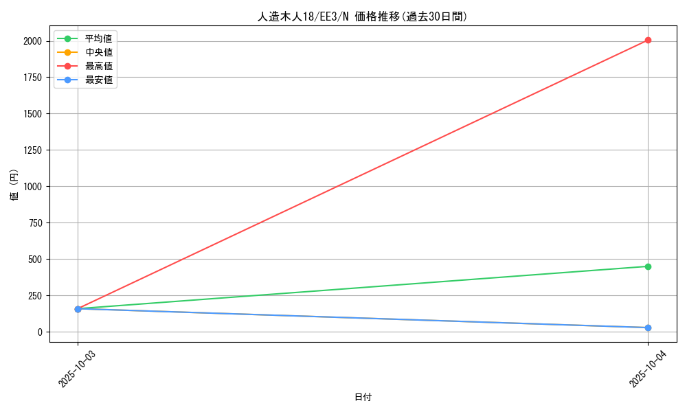 card_11650_series_27780_rarity_1_graph