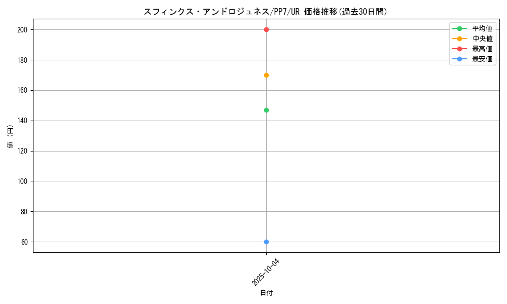 card_11651_series_28389_rarity_7_graph