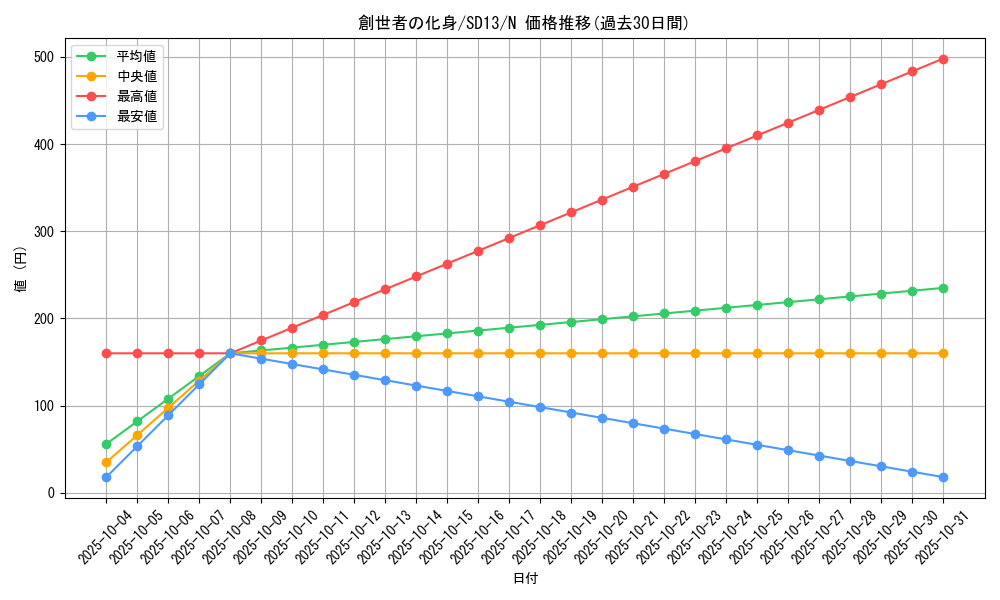 card_11653_series_25199_rarity_1_graph