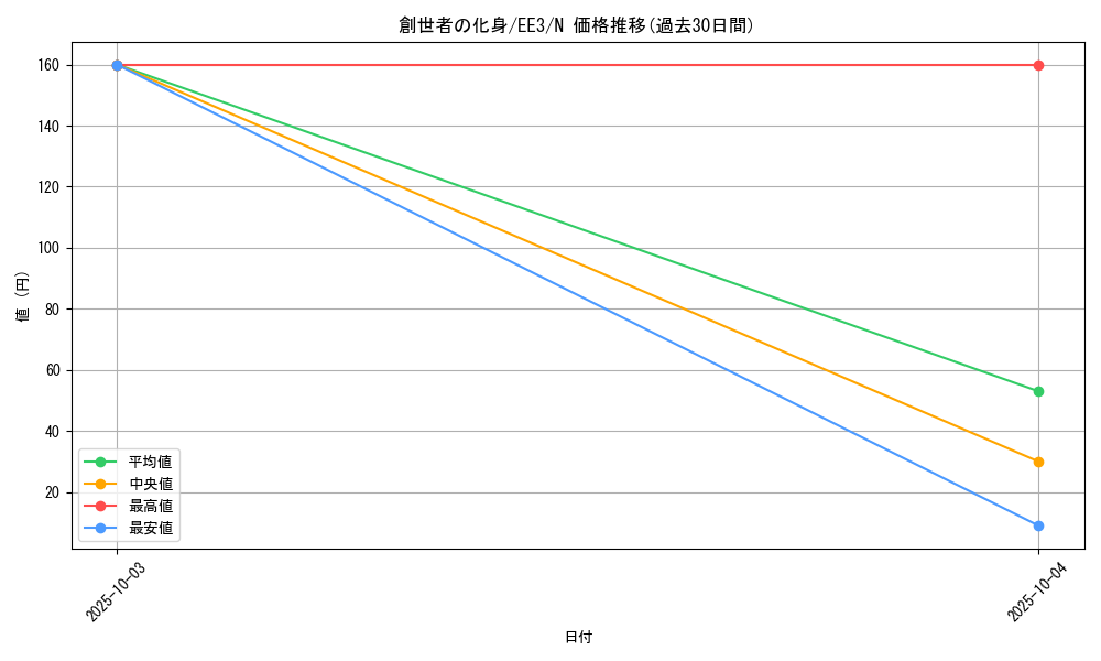 card_11653_series_27780_rarity_1_graph