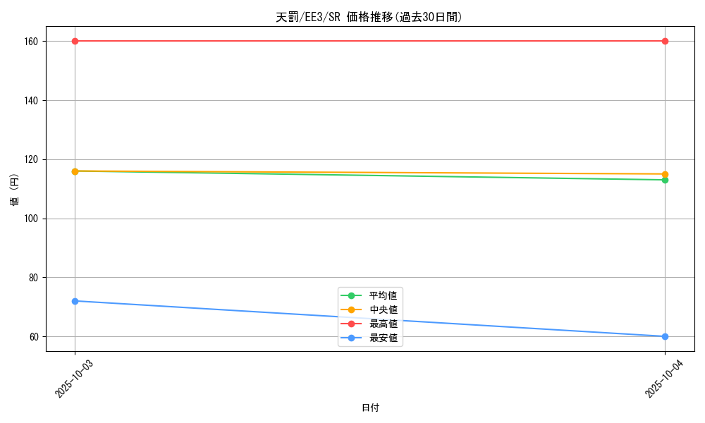 card_11656_series_27780_rarity_3_graph