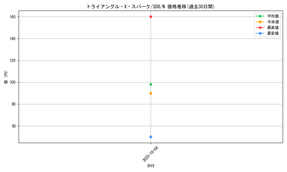 card_11657_series_26519_rarity_1_graph