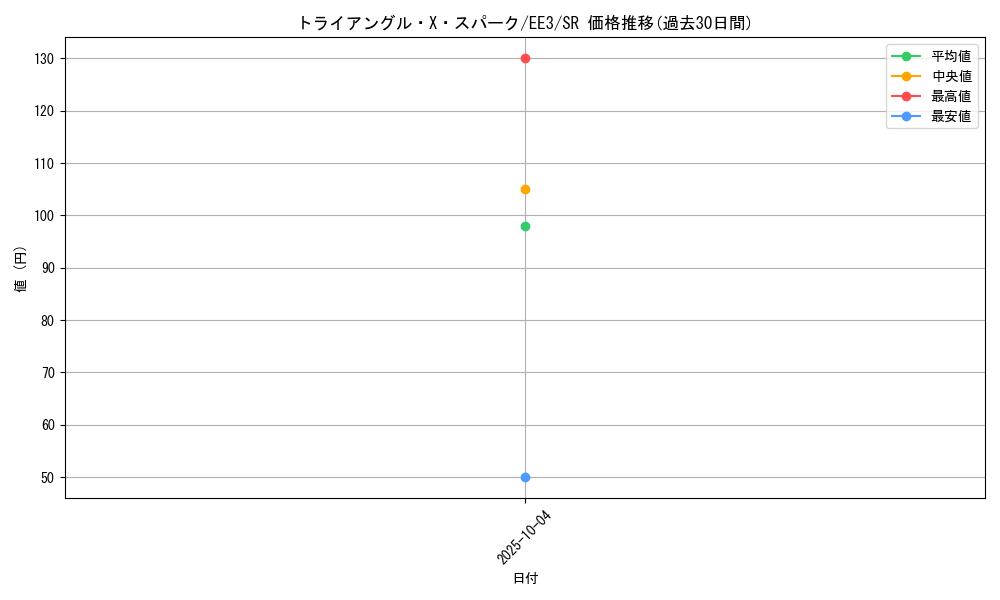 card_11657_series_27780_rarity_3_graph