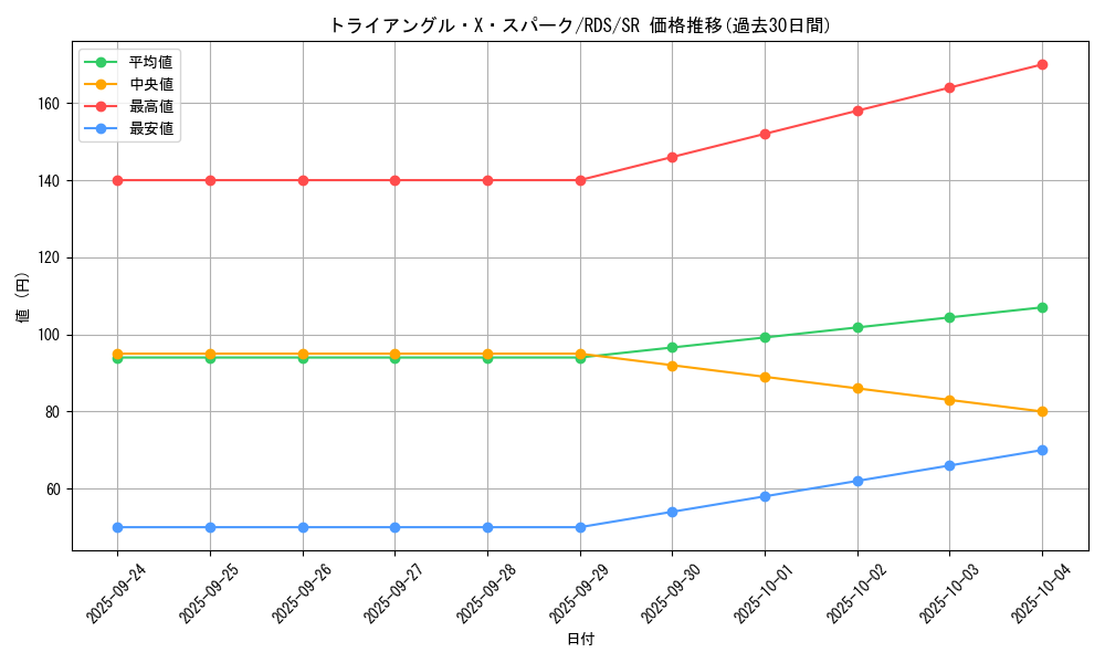 card_11657_series_28384_rarity_3_graph