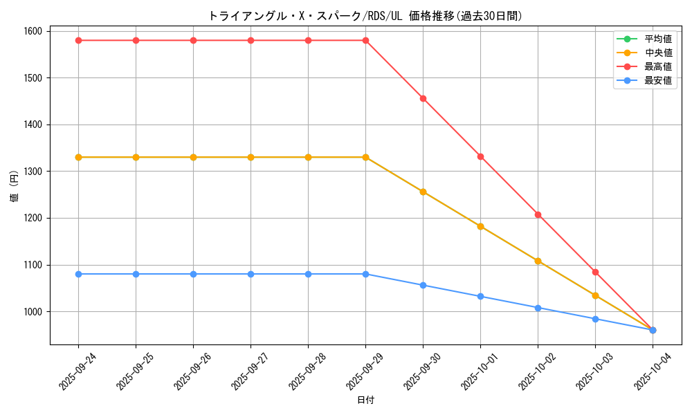 card_11657_series_28384_rarity_77_graph