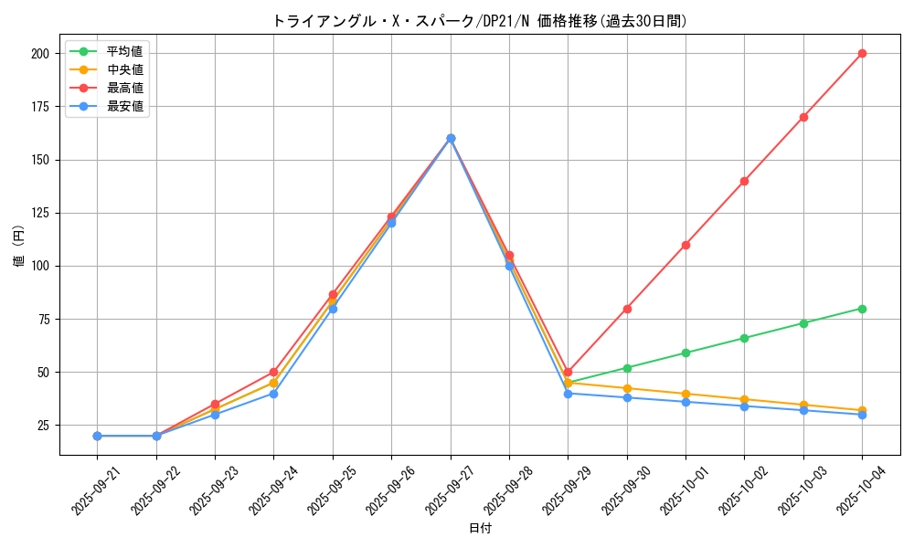 card_11657_series_9649_rarity_1_graph