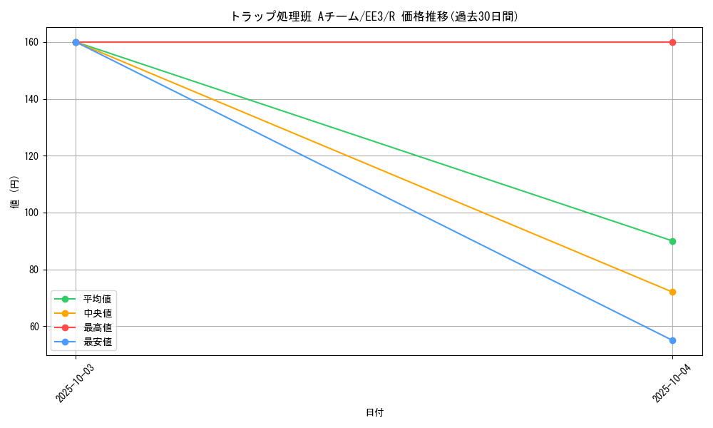 card_11658_series_27780_rarity_62_graph