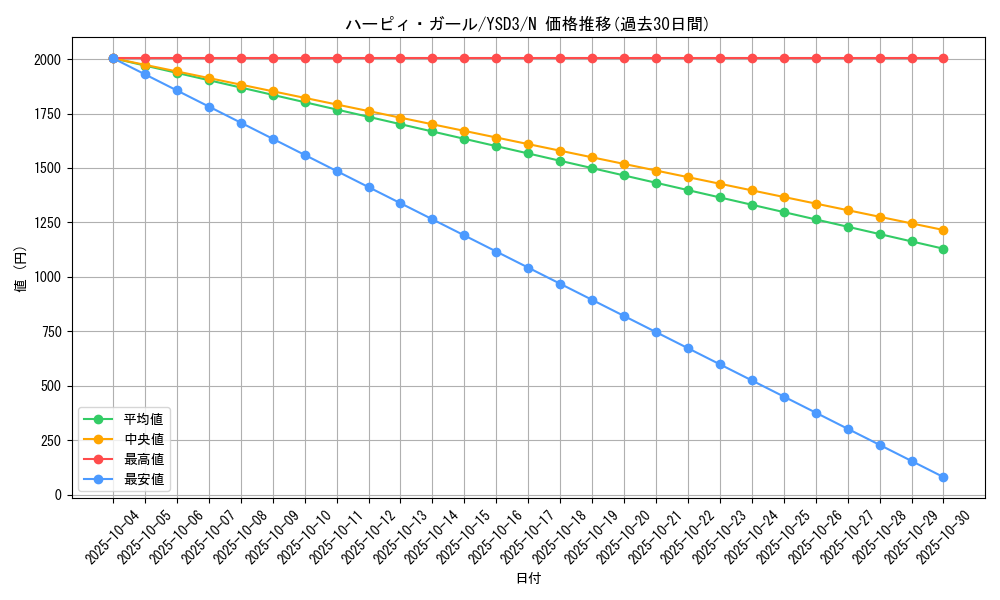 card_11659_series_24098_rarity_1_graph