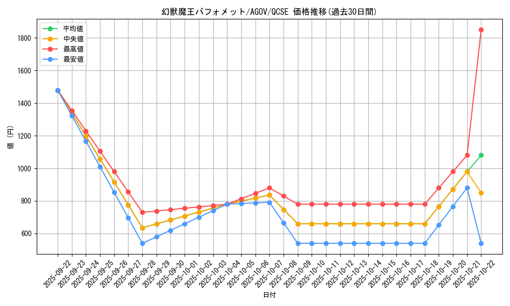 card_1165_series_2325_rarity_408_graph