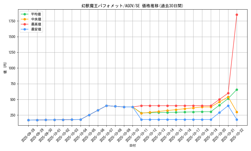 card_1165_series_2325_rarity_5_graph