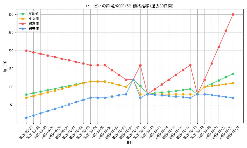 card_11660_series_2528_rarity_3_graph