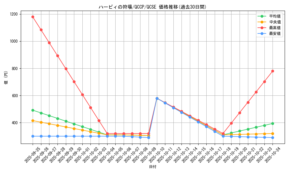 card_11660_series_2528_rarity_408_graph