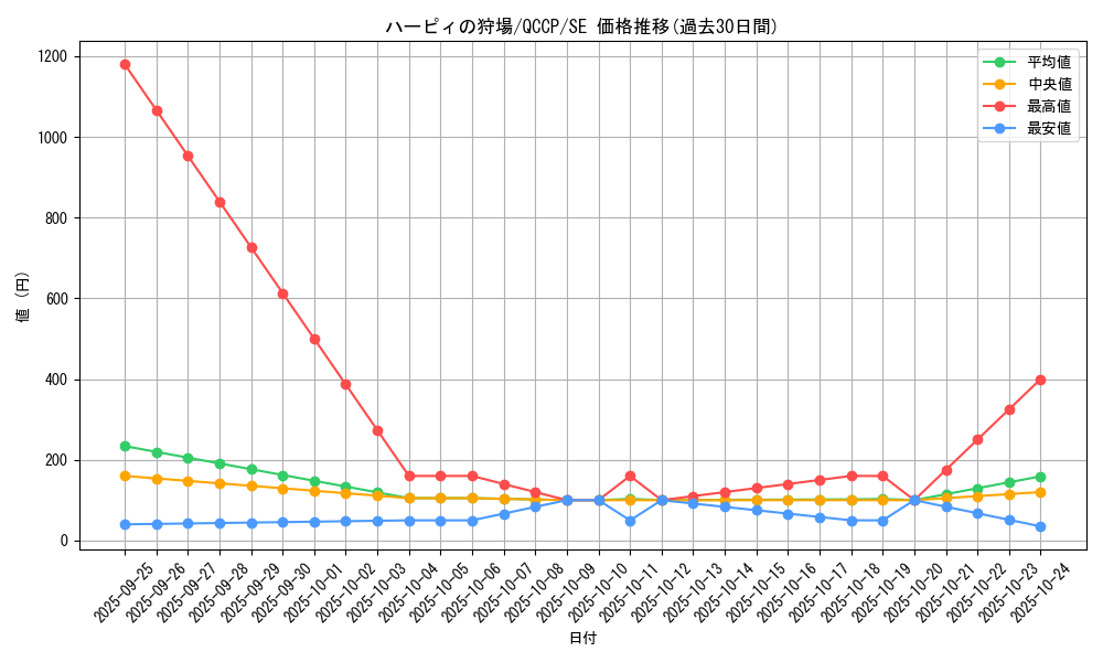 card_11660_series_2528_rarity_5_graph