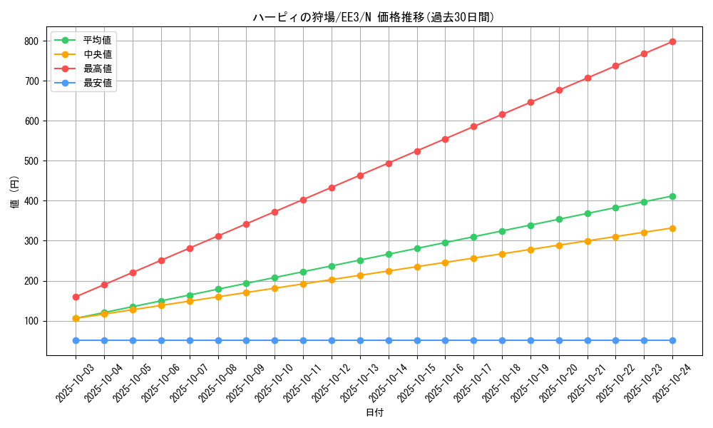 card_11660_series_27780_rarity_1_graph