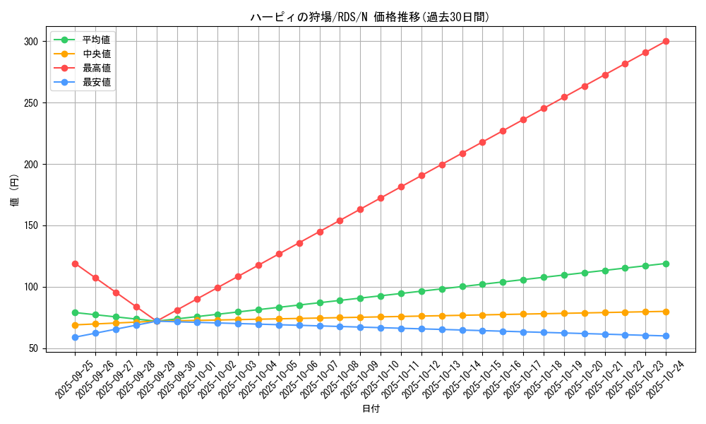 card_11660_series_28385_rarity_1_graph