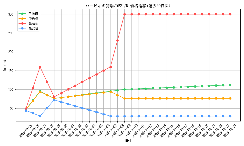 card_11660_series_9649_rarity_1_graph