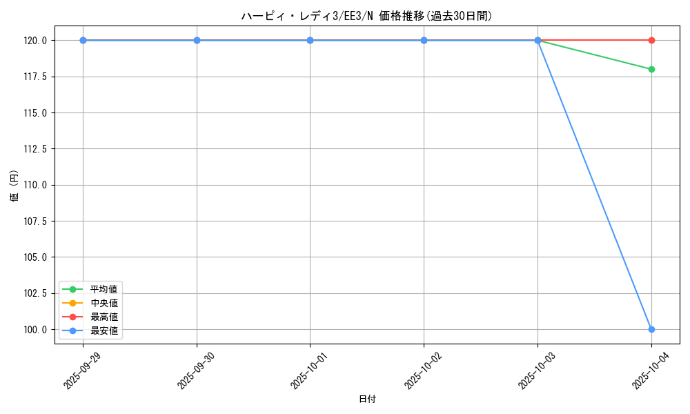 card_11661_series_27780_rarity_1_graph