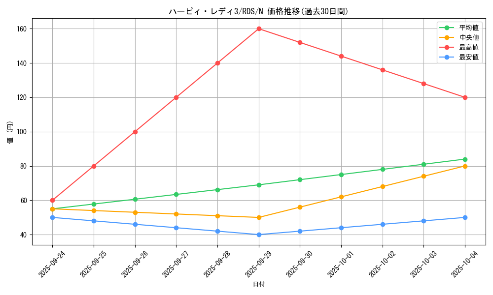 card_11661_series_28385_rarity_1_graph