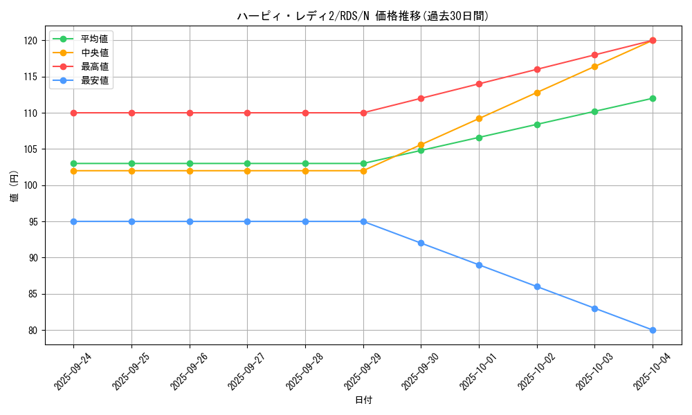 card_11662_series_28385_rarity_1_graph