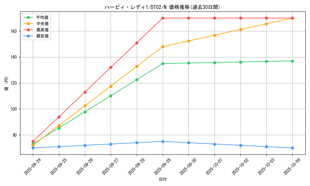 card_11663_series_23730_rarity_1_graph