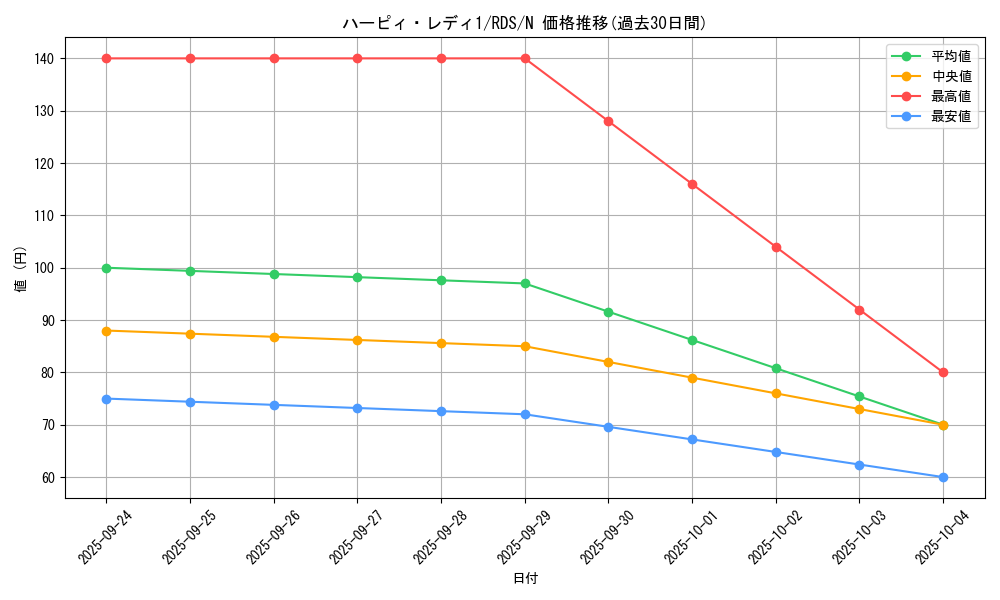 card_11663_series_28385_rarity_1_graph