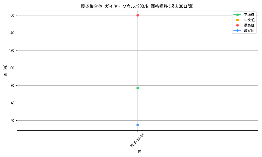 card_11664_series_28032_rarity_1_graph