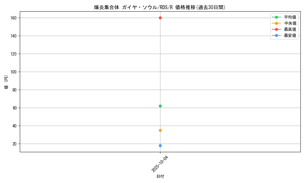 card_11664_series_28384_rarity_62_graph