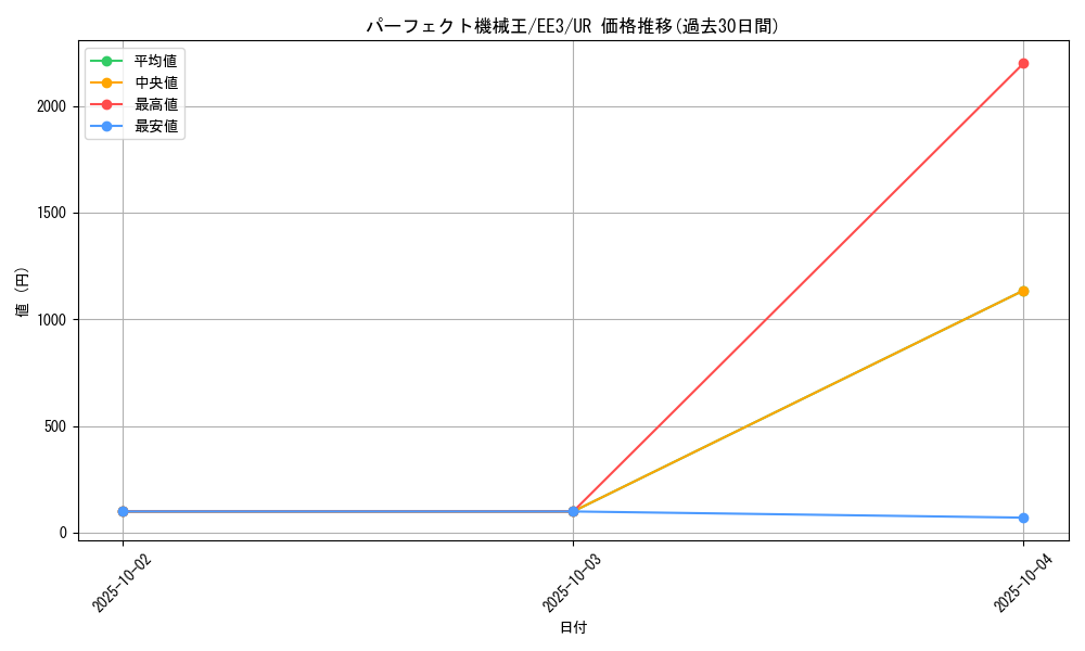 card_11665_series_27780_rarity_7_graph