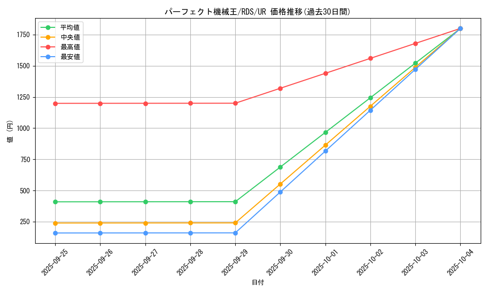 card_11665_series_28384_rarity_7_graph