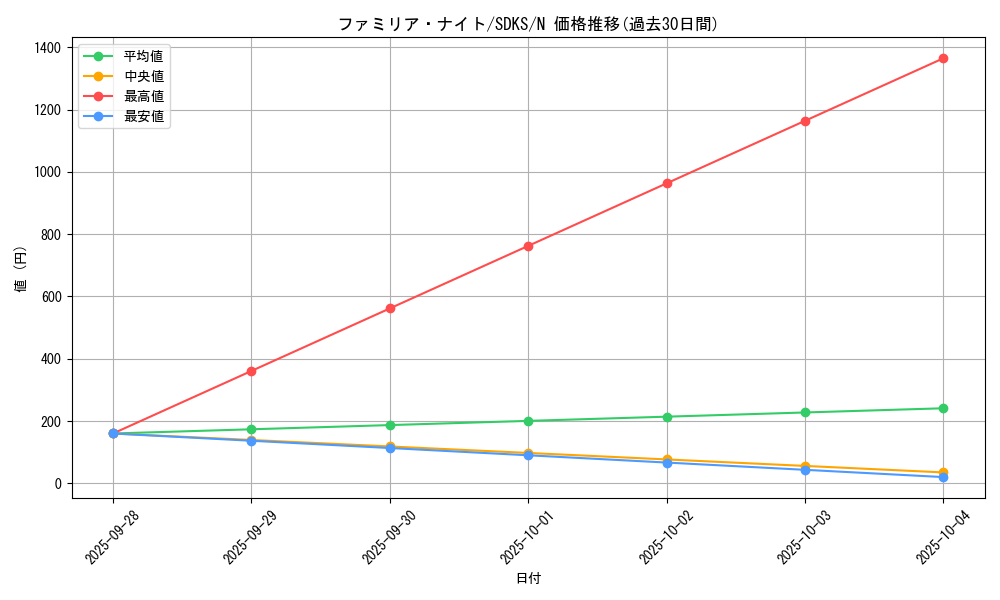 card_11667_series_13323_rarity_1_graph
