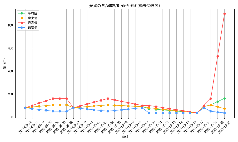 card_1166_series_2325_rarity_62_graph