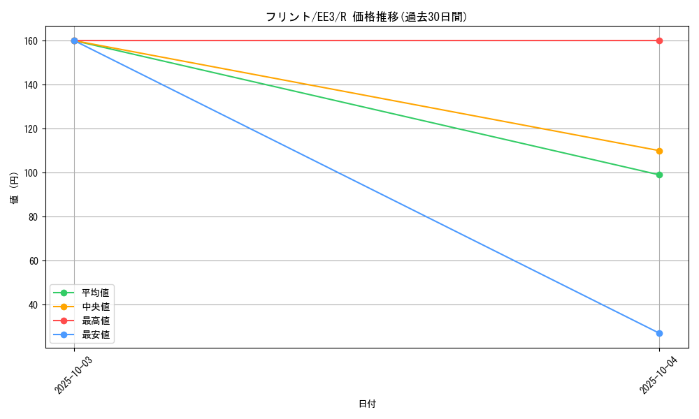 card_11670_series_27780_rarity_62_graph