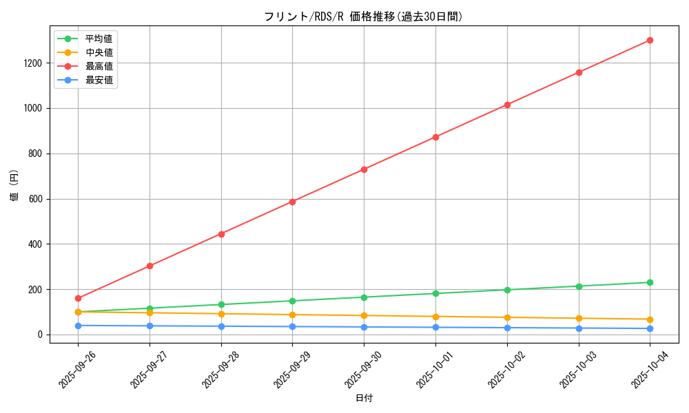card_11670_series_28384_rarity_62_graph