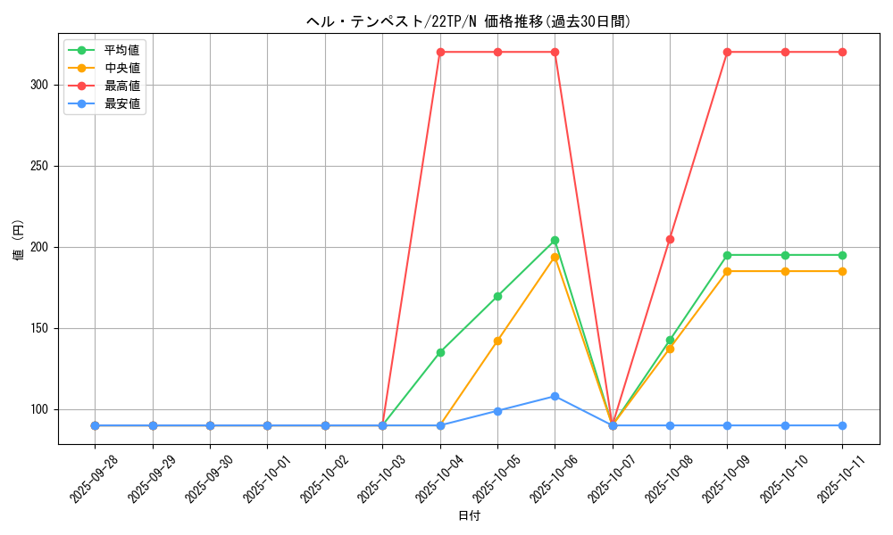 card_11671_series_11789_rarity_1_graph
