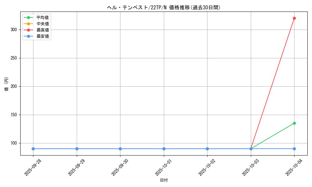 card_11671_series_11789_rarity_1_graph
