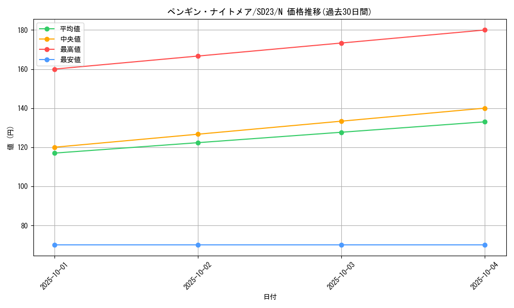 card_11672_series_18597_rarity_1_graph